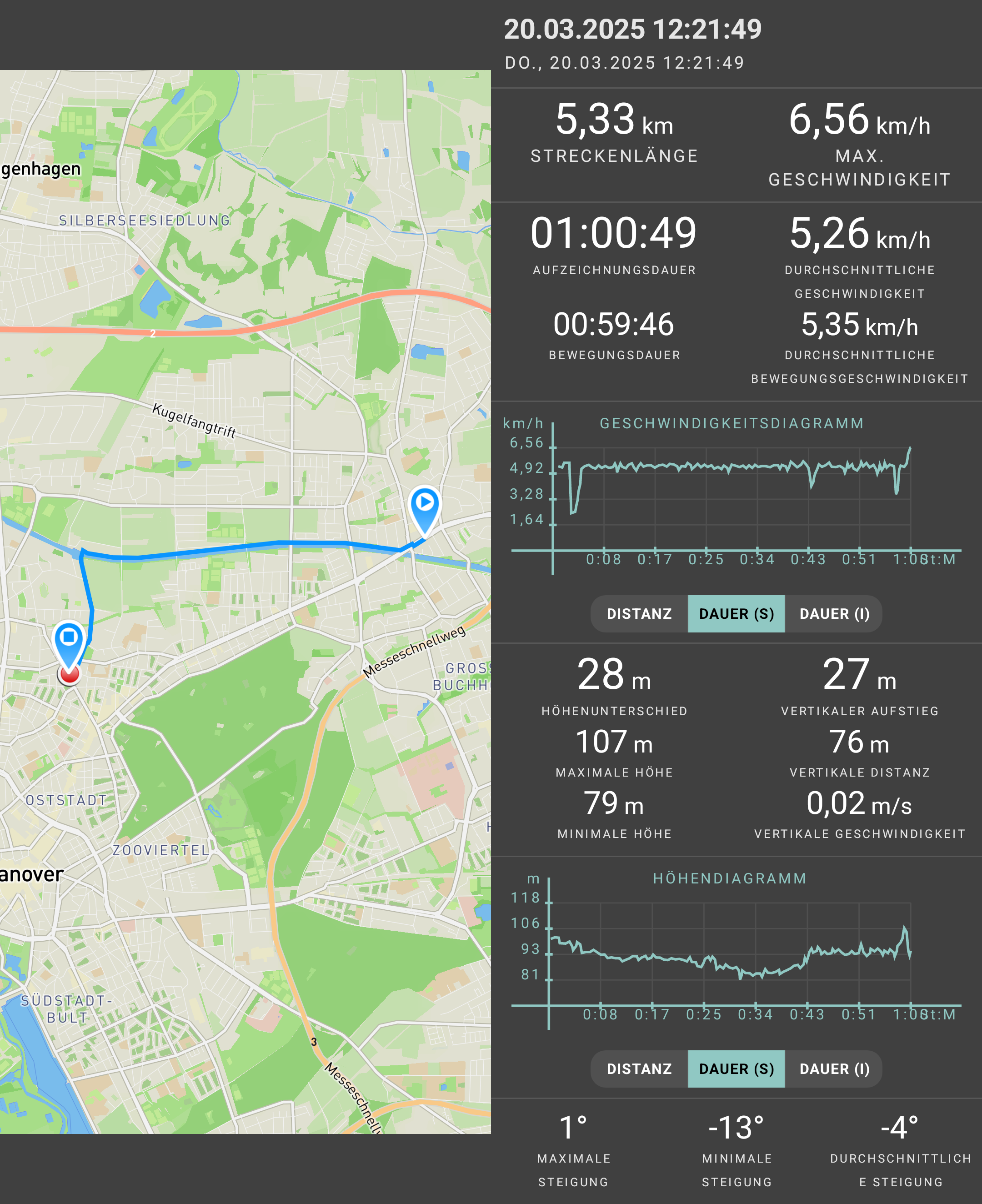 Bildschirmfoto, welches vertikal geteilt ist: Auf der linken Seite der Streckenverlauf auf einer Karte, auf der rechten Daten statistische Daten zum Routenverlauf, wie Streckenlänge: 5,33 Kilometer, Bewegungsdauer: 59 Minuten und 46 Sekunden, durchschnittliche Bewegungsgeschwindigkeit: 5,35 Kilometer pro Stunde und weitere. 